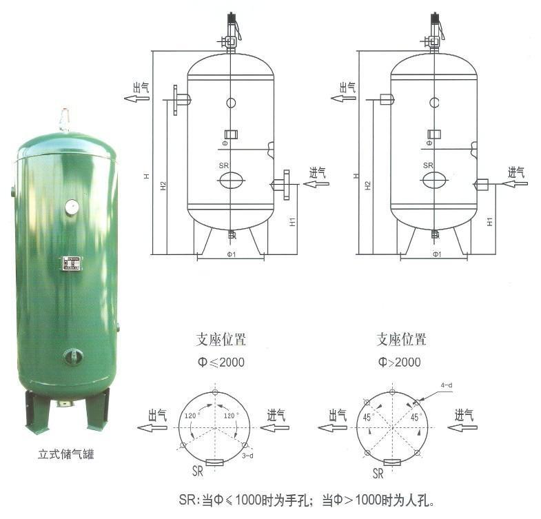 儲氣罐怎么來維護(hù)和保養(yǎng)？