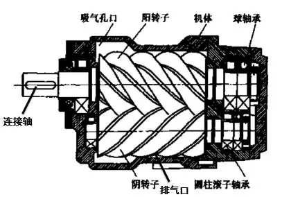 海拔高度對空壓機排氣量的影響！