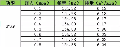 海拔高度對空壓機排氣量的影響！