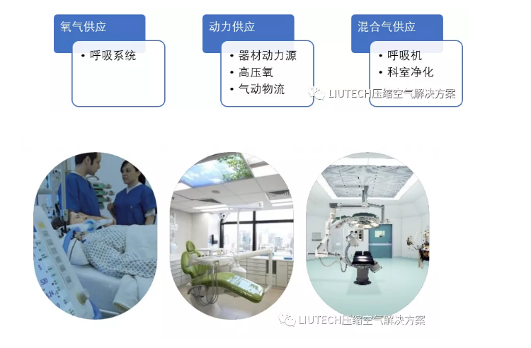 LIUTECH助力醫(yī)療行業(yè)，守護健康生命線