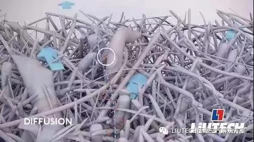 油？灰塵顆粒？不存在的！- 壓縮機管道過濾器篇