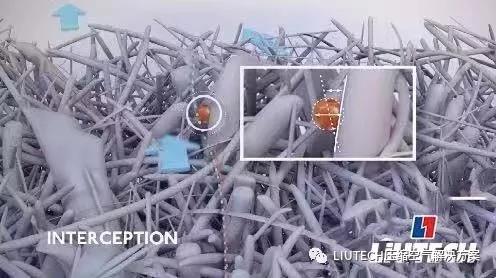 油？灰塵顆粒？不存在的！- 壓縮機管道過濾器篇