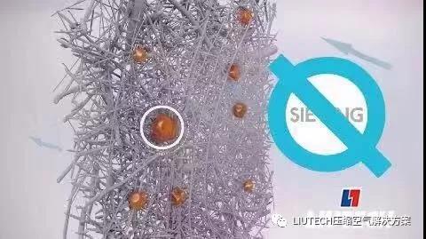 油？灰塵顆粒？不存在的！- 壓縮機管道過濾器篇