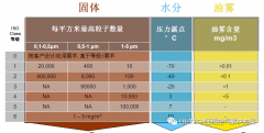 油？灰塵顆粒？不存在的！- 壓縮機(jī)管道過濾器篇