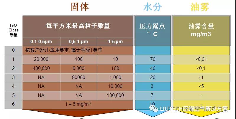 油？灰塵顆粒？不存在的！- 壓縮機管道過濾器篇