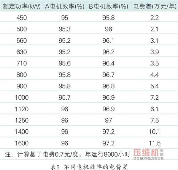 無油機(jī),離心式無油機(jī),螺桿無油機(jī),離心式空氣壓縮機(jī),離心機(jī),無油螺桿空壓機(jī)