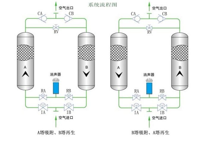 冷干機與吸干機區(qū)別,冷凍式干燥機與吸干機如何選擇,Liutech柳州富達冷干機,富達吸干機