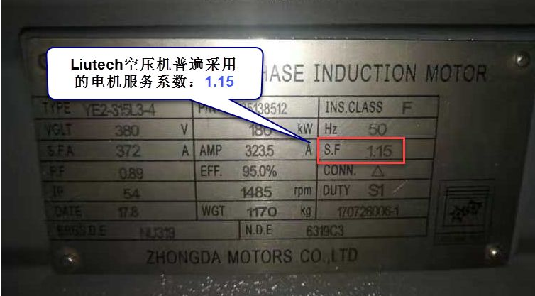 空壓機的電機服務(wù)系數(shù)，利還是弊？