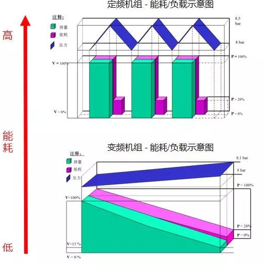 空壓機的電機服務(wù)系數(shù)，利還是弊？