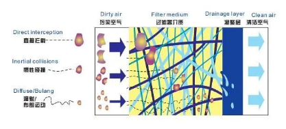 
塑料瓶生產(chǎn)中的很多缺陷由壓縮空氣造成，選擇合適的后處理設(shè)備尤為重要