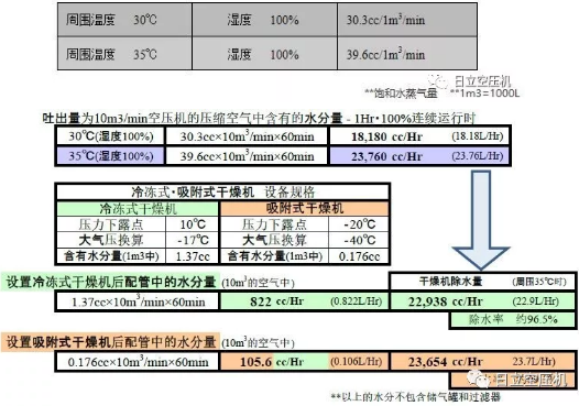 
如何正確選擇后處理設備？