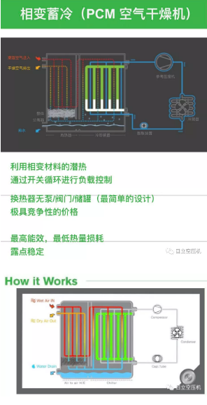 
如何正確選擇后處理設備？