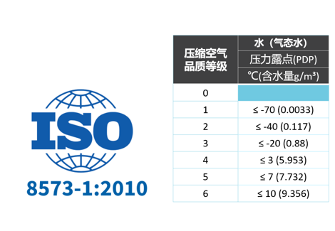 
如何選擇壓縮空氣用干燥機？