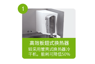 永磁變頻雙螺桿空壓機-特別的雙層油冷電機 柳富達冷凍式干燥機