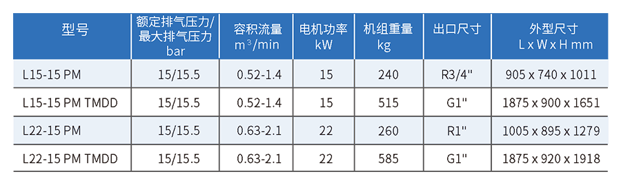 激光切割專用空壓機(jī)|L15-22KW柳州富達(dá)空壓機(jī)(高性價(jià)比款)