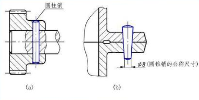 銷連接 空壓機(jī)配件安裝規(guī)范守則
