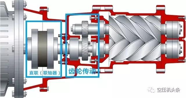 詳細(xì)講解螺桿空壓機(jī)的幾大機(jī)組系統(tǒng)(動(dòng)力/主機(jī)/進(jìn)氣系統(tǒng))
