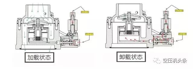 詳細(xì)講解螺桿空壓機(jī)的幾大機(jī)組系統(tǒng)(動(dòng)力/主機(jī)/進(jìn)氣系統(tǒng))
