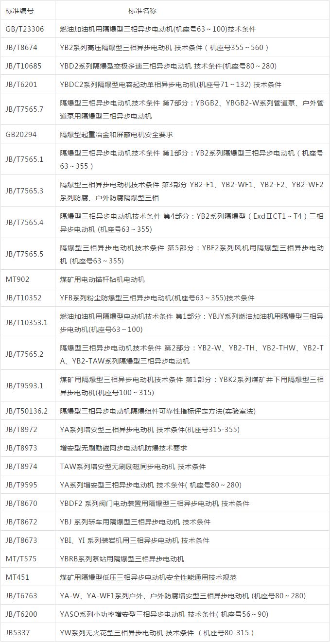 防爆電機(jī)如何選型？