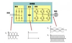 關(guān)于變頻空壓機(jī)的這些知識(shí)，你都了解嗎？