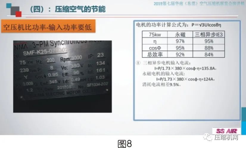 空壓機電機銘牌全面解讀，超詳細