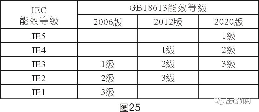 空壓機電機銘牌全面解讀，超詳細
