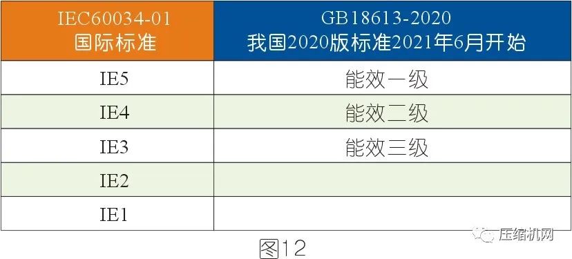 空壓機電機銘牌全面解讀，超詳細