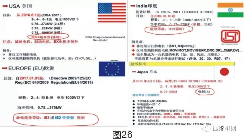 空壓機電機銘牌全面解讀，超詳細