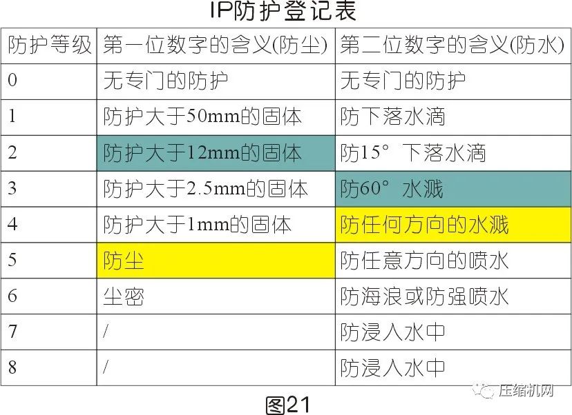 空壓機電機銘牌全面解讀，超詳細