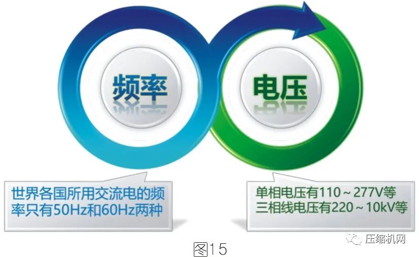 空壓機電機銘牌全面解讀，超詳細