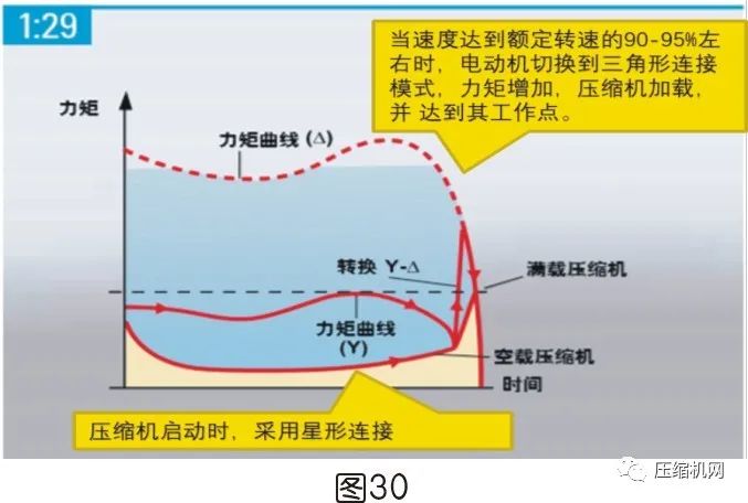 空壓機電機銘牌全面解讀，超詳細
