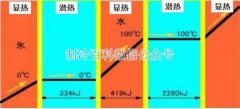做制冷機(jī)器這些知識你必須要知道！