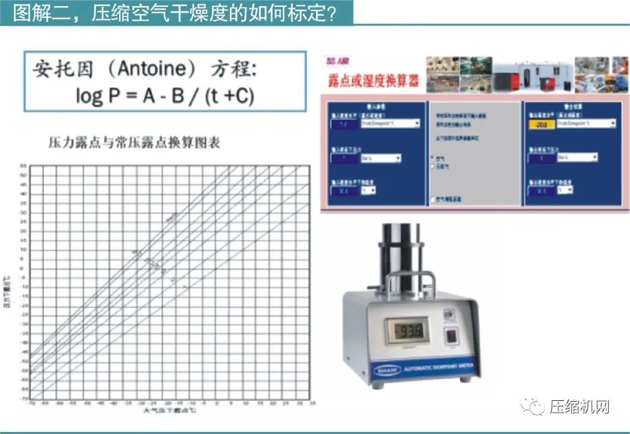 壓縮空氣干燥度的如何標(biāo)定