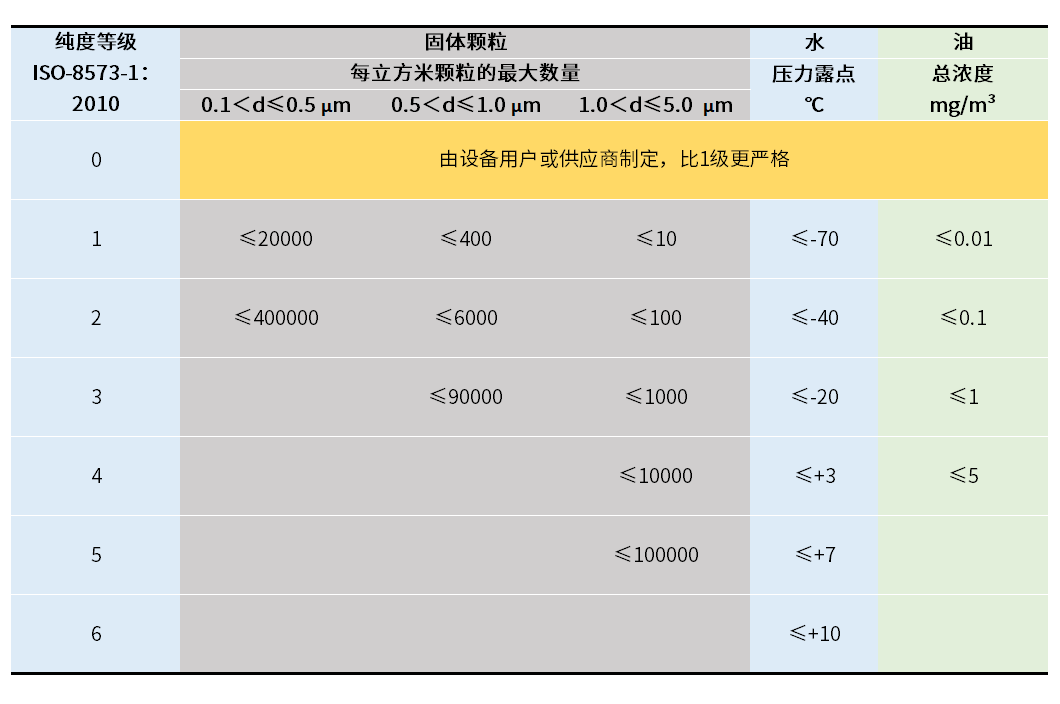 你了解壓力露點(diǎn)嗎？