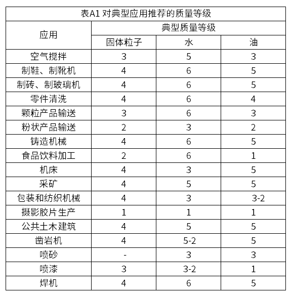 你了解壓力露點(diǎn)嗎？